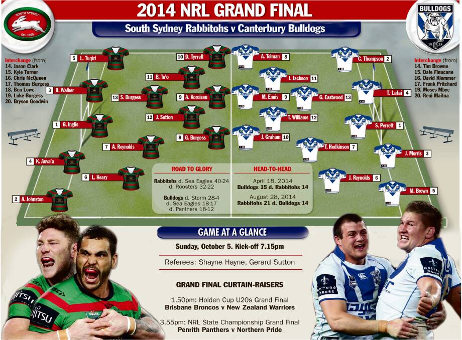 POLL: Who do you think will win the NRL grand final, Rabbitohs or Bulldogs?